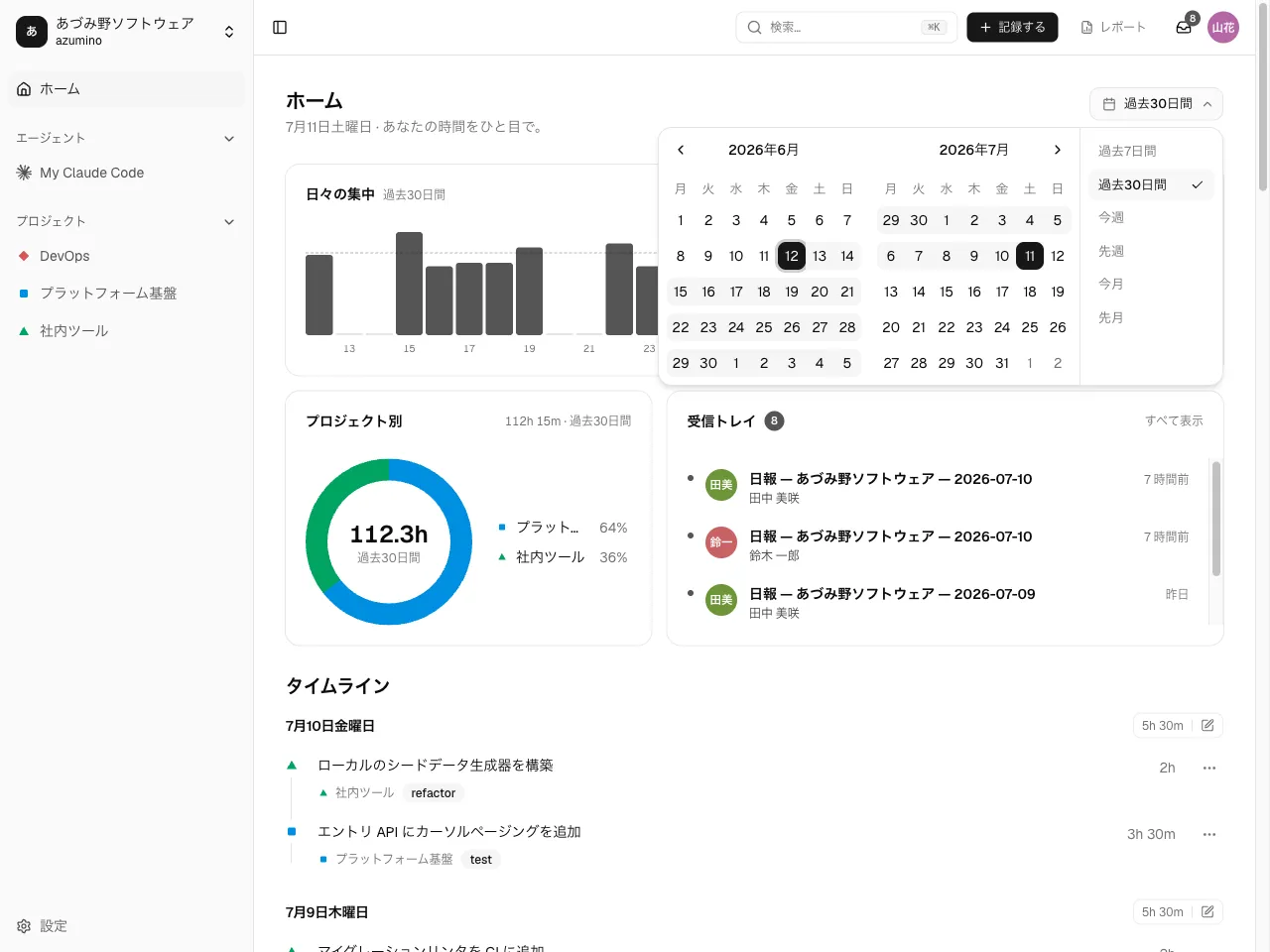 タイムライン上部のダッシュボード統計と期間セレクタ。