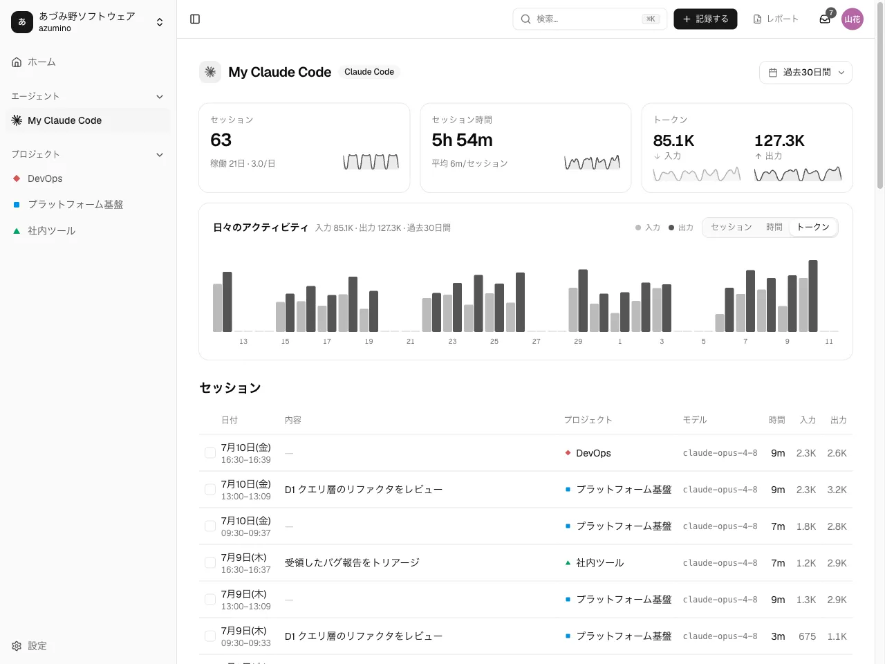 エージェント活動ページ。選択した期間の統計・セッション一覧・トークン使用量。