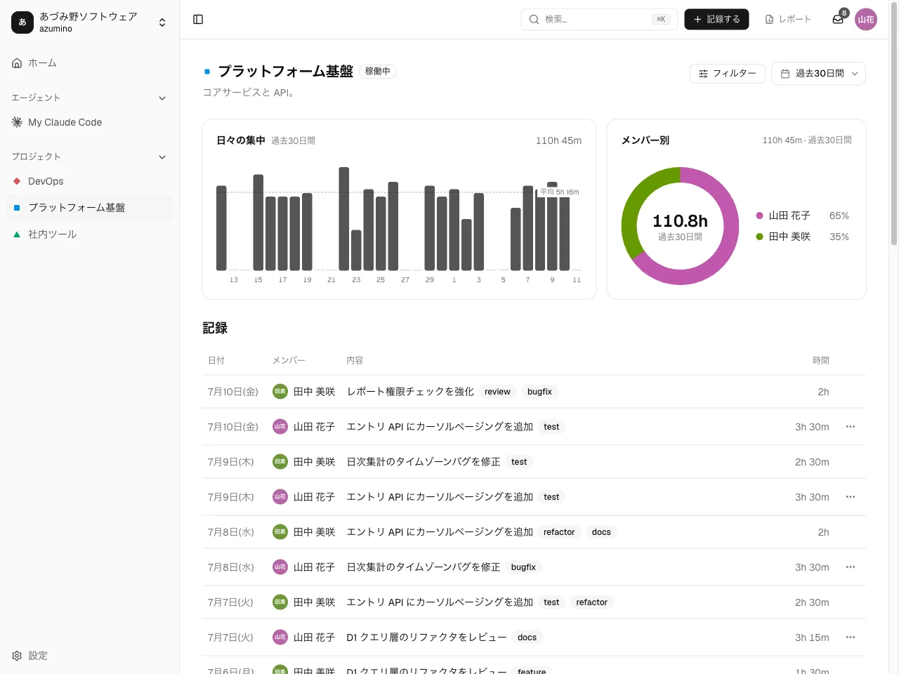 プロジェクト詳細ページ。そのプロジェクトの作業エントリとフィルタ。